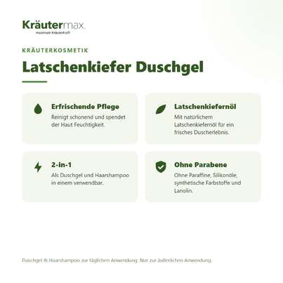 Latschenkiefer Duschgel 250 ml, A-Nr.: 5804499 - 02