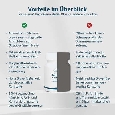 NatuGena BactoGena MetaB Plus, A-Nr.: 6157783 - 04
