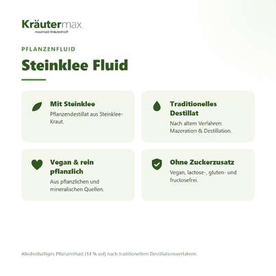 Sie sehen eine Packung Steinklee Tropfen 50 ml, Produktbild: 02 Steinklee Tropfen 50 ml, A-Nr.: 5804476 - 02