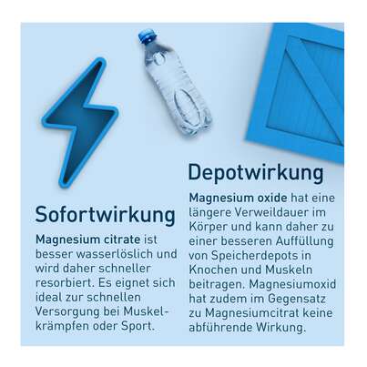 Sie sehen eine Packung Nupure magnesium mit Magnesiumcitrat Kapseln, Produktbild: 05 Nupure magnesium mit Magnesiumcitrat Kapseln, A-Nr.: 5778856 - 05