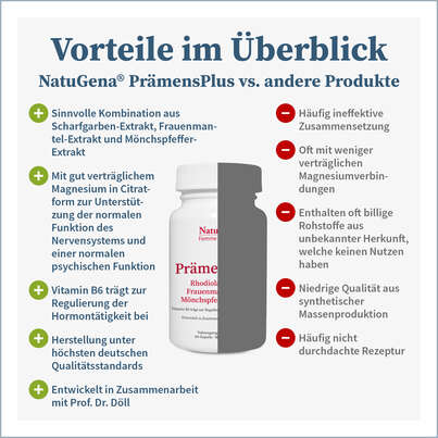 Sie sehen eine Packung NatuGena PrämensPlus Kapseln, Produktbild: 04 NatuGena PrämensPlus Kapseln, A-Nr.: 5373527 - 04