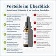 Sie sehen eine Packung NatuGena Vitamin A Liquid, Produktbild: 04 NatuGena Vitamin A Liquid, A-Nr.: 5404239 - 04