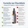 Sie sehen eine Packung NatuGena Vitamin B12 Liquid, Produktbild: 04 NatuGena Vitamin B12 Liquid, A-Nr.: 5665945 - 04