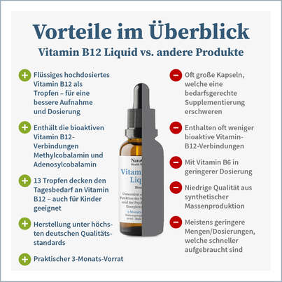 Sie sehen eine Packung NatuGena Vitamin B12 Liquid, Produktbild: 04 NatuGena Vitamin B12 Liquid, A-Nr.: 5665945 - 04