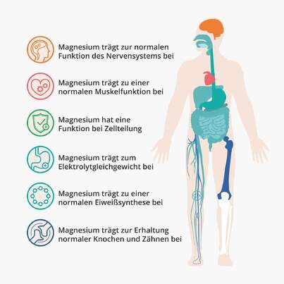 Casida Magnesiumchlorid zum Einnehmen / Trinken, A-Nr.: 5250730 - 02