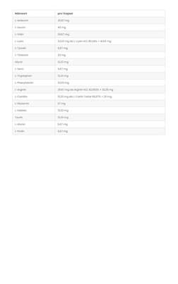 Sie sehen eine Packung Aminosäuren Forte PowerFit Kapseln, Produktbild: 02 Aminosäuren Forte PowerFit Kapseln, A-Nr.: 4547497 - 02