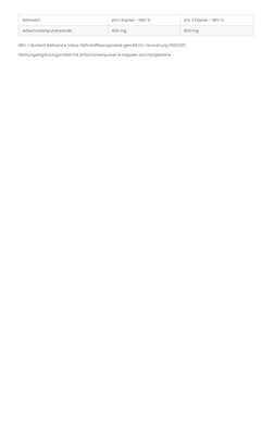 Sie sehen eine Packung Artischocke 400 mg Kapseln, Produktbild: 02 Artischocke 400 mg Kapseln, A-Nr.: 4547592 - 02