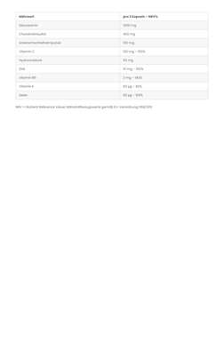 Sie sehen eine Packung Hyaluron + Glucosamin + Chondroitin GelenkFit Kapseln, Produktbild: 02 Hyaluron + Glucosamin + Chondroitin GelenkFit Kapseln, A-Nr.: 4547244 - 02