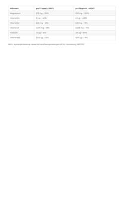 Sie sehen eine Packung Magnesium 375 mg + Vitamin-B-Komplex Kapseln, Produktbild: 02 Magnesium 375 mg + Vitamin-B-Komplex Kapseln, A-Nr.: 4547787 - 02