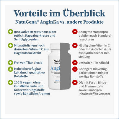 Sie sehen eine Packung NatuGena AnginKa Kapseln, Produktbild: 04 NatuGena AnginKa Kapseln, A-Nr.: 5815132 - 04