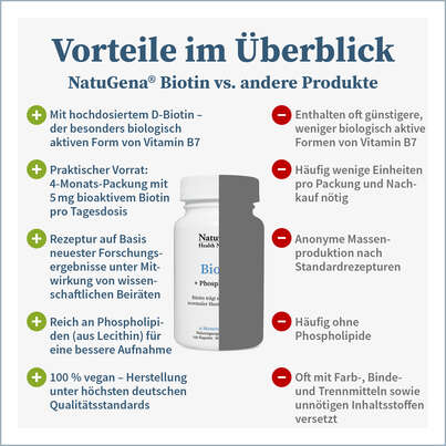 Sie sehen eine Packung NatuGena Biotin Kapseln, Produktbild: 04 NatuGena Biotin Kapseln, A-Nr.: 5814776 - 04