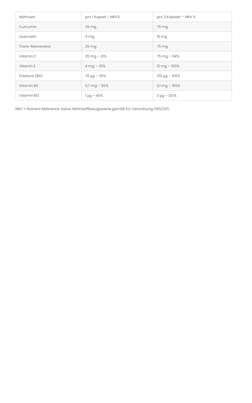 Sie sehen eine Packung Resveratrol + Curcumin + Quercetin + Vitamine Kapseln, Produktbild: 02 Resveratrol + Curcumin + Quercetin + Vitamine Kapseln, A-Nr.: 4547362 - 02