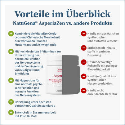 Sie sehen eine Packung NatuGena AsperiaZen Kapseln, Produktbild: 04 NatuGena AsperiaZen Kapseln, A-Nr.: 5719256 - 04