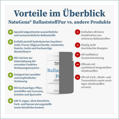Sie sehen eine Packung NatuGena BallastStoffPur Pulver, Produktbild: 04 NatuGena BallastStoffPur Pulver, A-Nr.: 5699105 - 04