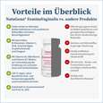 Sie sehen eine Packung NatuGena FeminaVaginalis Kapseln, Produktbild: 04 NatuGena FeminaVaginalis Kapseln, A-Nr.: 5719575 - 04