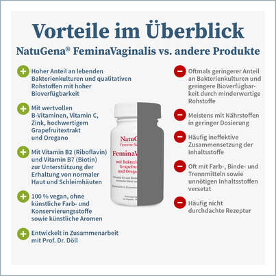 Sie sehen eine Packung NatuGena FeminaVaginalis Kapseln, Produktbild: 04 NatuGena FeminaVaginalis Kapseln, A-Nr.: 5719575 - 04