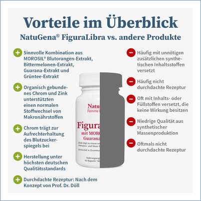 Sie sehen eine Packung NatuGena FiguraLibra Kapseln, Produktbild: 04 NatuGena FiguraLibra Kapseln, A-Nr.: 5740641 - 04