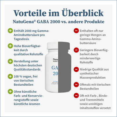 Sie sehen eine Packung NatuGena GABA 2000 Kapseln, Produktbild: 04 NatuGena GABA 2000 Kapseln, A-Nr.: 5699157 - 04