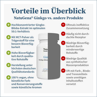 Sie sehen eine Packung NatuGena Ginko Kapseln, Produktbild: 04 NatuGena Ginko Kapseln, A-Nr.: 5699163 - 04