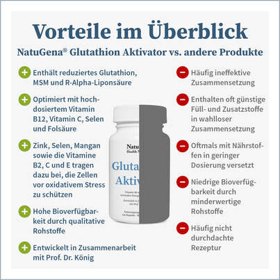 Sie sehen eine Packung NatuGena Glutathion Aktivator Kapseln, Produktbild: 04 NatuGena Glutathion Aktivator Kapseln, A-Nr.: 5699186 - 04