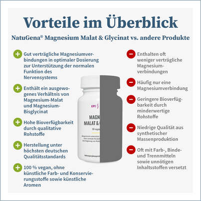 Sie sehen eine Packung NatuGena Magnesium Malat & Glycinat Kapseln, Produktbild: 04 NatuGena Magnesium Malat & Glycinat Kapseln, A-Nr.: 5699306 - 04