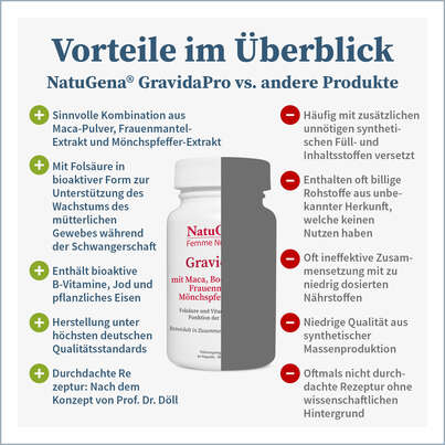 Sie sehen eine Packung NatuGena GravidaPro Kapseln, Produktbild: 04 NatuGena GravidaPro Kapseln, A-Nr.: 5719581 - 04