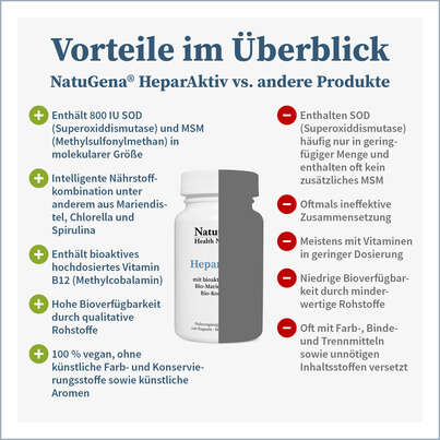 Sie sehen eine Packung NatuGena HeparAktiv, Produktbild: 04 NatuGena HeparAktiv, A-Nr.: 5740658 - 04