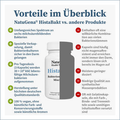 Sie sehen eine Packung NatuGena HistaBakt Kapseln, Produktbild: 04 NatuGena HistaBakt Kapseln, A-Nr.: 5614296 - 04