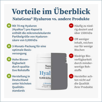 Sie sehen eine Packung NatuGena Hyaluron Kapseln, Produktbild: 06 NatuGena Hyaluron Kapseln, A-Nr.: 5699252 - 06