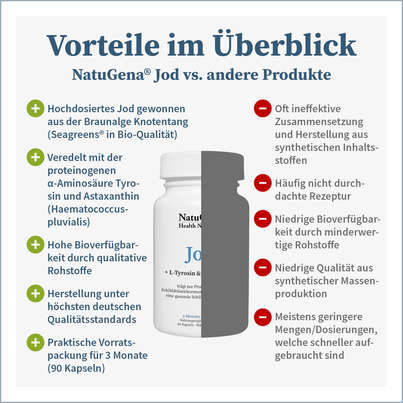 Sie sehen eine Packung NatuGena Jod Kapseln, Produktbild: 04 NatuGena Jod Kapseln, A-Nr.: 5699269 - 04