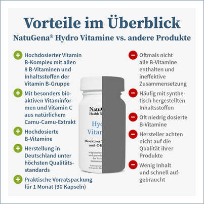 Sie sehen eine Packung NatuGena HydroVitamine Kapseln, Produktbild: 06 NatuGena HydroVitamine Kapseln, A-Nr.: 5178240 - 06