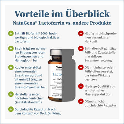 Sie sehen eine Packung NatuGena Lactoferrin Kapseln, Produktbild: 04 NatuGena Lactoferrin Kapseln, A-Nr.: 5665974 - 04