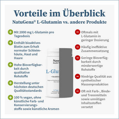 Sie sehen eine Packung NatuGena L-Glutamin Pulver, Produktbild: 04 NatuGena L-Glutamin Pulver, A-Nr.: 5404305 - 04