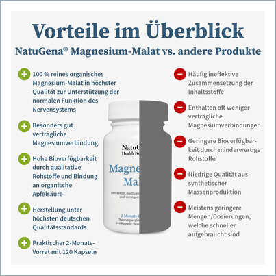 Sie sehen eine Packung NatuGena Magnesium-Malat Kapseln, Produktbild: 04 NatuGena Magnesium-Malat Kapseln, A-Nr.: 5699312 - 04