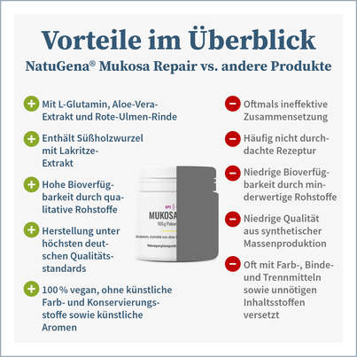 Sie sehen eine Packung NatuGena Mukosa Repair Pulver, Produktbild: 04 NatuGena Mukosa Repair Pulver, A-Nr.: 5699358 - 04