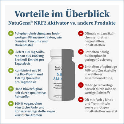 NatuGena NRF2 Aktivator, A-Nr.: 5740670 - 04