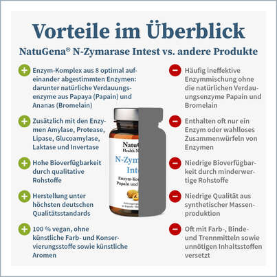 Sie sehen eine Packung NatuGena N-Zymarase Intest Kapseln, Produktbild: 04 NatuGena N-Zymarase Intest Kapseln, A-Nr.: 5699424 - 04