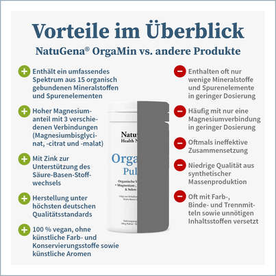 Sie sehen eine Packung NatuGena OrgaMin Pulver, Produktbild: 04 NatuGena OrgaMin Pulver, A-Nr.: 5178346 - 04