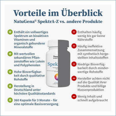 SpektrA-Z Kapseln, A-Nr.: 5404417 - 06