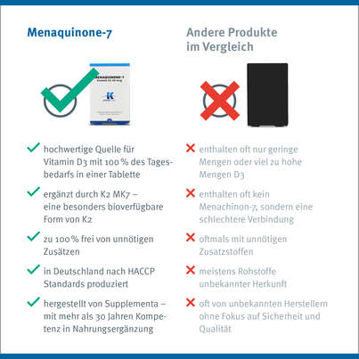 Sie sehen eine Packung Menaquinone-7 Vitamin K2 45 mcg Klean Labs Tabletten, Produktbild: 08 Menaquinone-7 Vitamin K2 45 mcg Klean Labs Tabletten, A-Nr.: 5395575 - 08