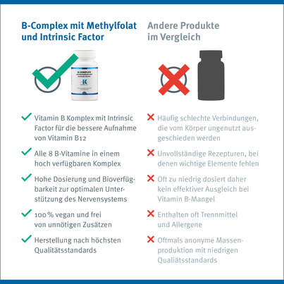 B-Complex mit Metafolin und Intrinsic Faktor Klean Labs Kapseln, A-Nr.: 5395664 - 10