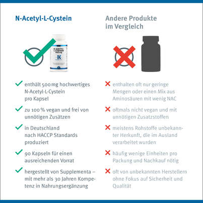 Sie sehen eine Packung N-Acetyl-L-Cystein 500mg Klean Labs Kapseln, Produktbild: 10 N-Acetyl-L-Cystein 500mg Klean Labs Kapseln, A-Nr.: 5395753 - 10
