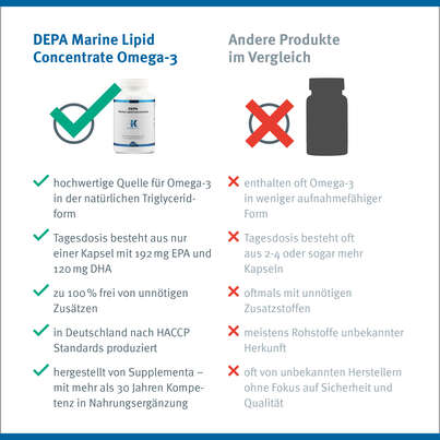 Sie sehen eine Packung Depa Marine Lipid Concentrate Omega-3 Klean Labs Weichkapseln, Produktbild: 10 Depa Marine Lipid Concentrate Omega-3 Klean Labs Weichkapseln, A-Nr.: 5598255 - 10