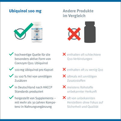 Sie sehen eine Packung Ubiquinol 100 mg Klean Labs Weichkapsel, Produktbild: 10 Ubiquinol 100 mg Klean Labs Weichkapsel, A-Nr.: 5395581 - 10