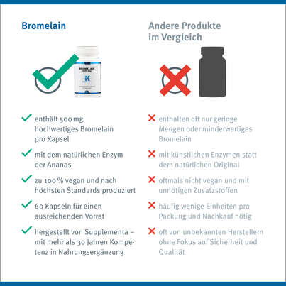 Sie sehen eine Packung Bromelain Kapseln 500 mg Klean Labs, Produktbild: 10 Bromelain Kapseln 500 mg Klean Labs, A-Nr.: 5598373 - 10