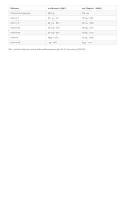 Sie sehen eine Packung Passionsblume 230 mg + Vitamin B-Komplex, Produktbild: 02 Passionsblume 230 mg + Vitamin B-Komplex, A-Nr.: 4547824 - 02