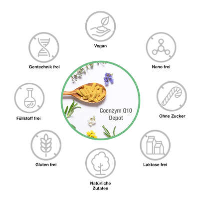 Vitabay Coenzym Q10 Ubichinon Komplex 200 mg Kapseln, A-Nr.: 5877742 - 03