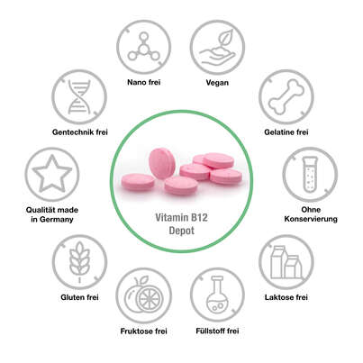 Vitabay Vitamin B12 Depot 5000 mcg Lutschtabletten, A-Nr.: 5878486 - 03