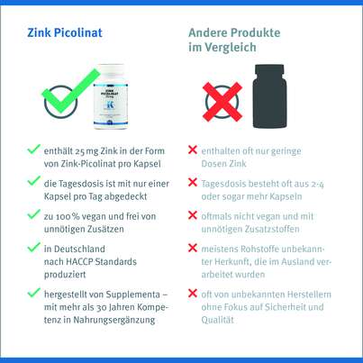 Sie sehen eine Packung Zink Picolinat 25 mg Klean Labs Kapseln, Produktbild: 10 Zink Picolinat 25 mg Klean Labs Kapseln, A-Nr.: 5755631 - 10