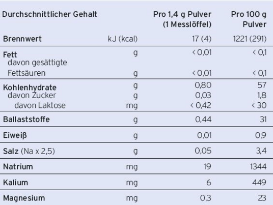 Sie sehen eine Packung Thick & Easy Clear, Produktbild: 02 Thick & Easy Clear, A-Nr.: 5345235 - 02